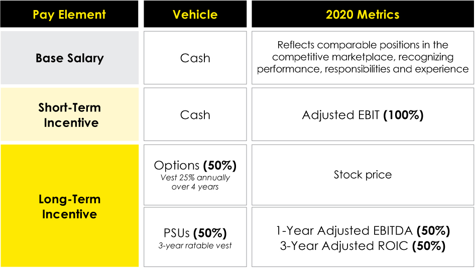 [MISSING IMAGE: tm212529d2-fc_payelementpn.jpg]